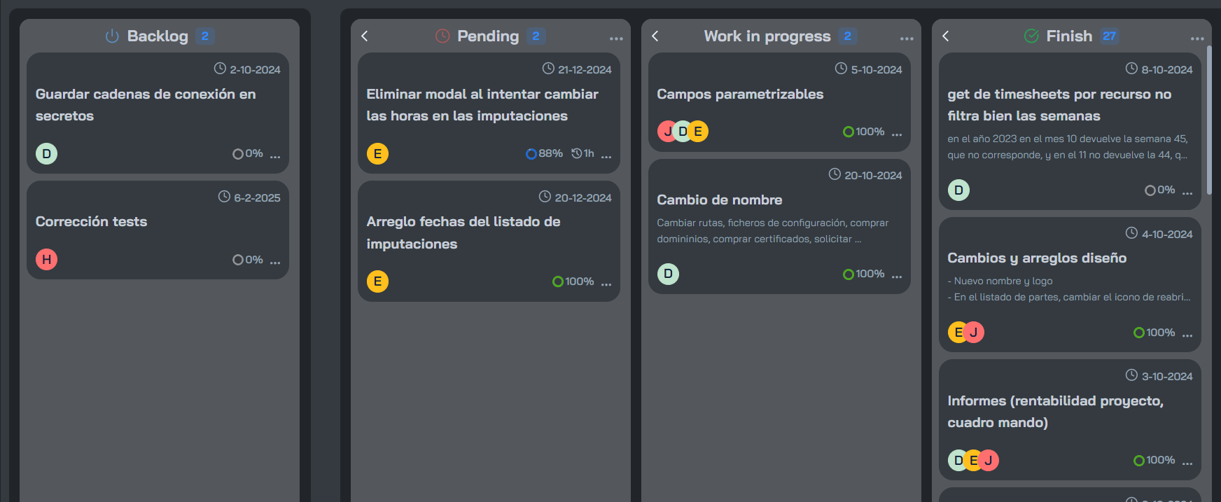 Columna Backlog en el Kanban